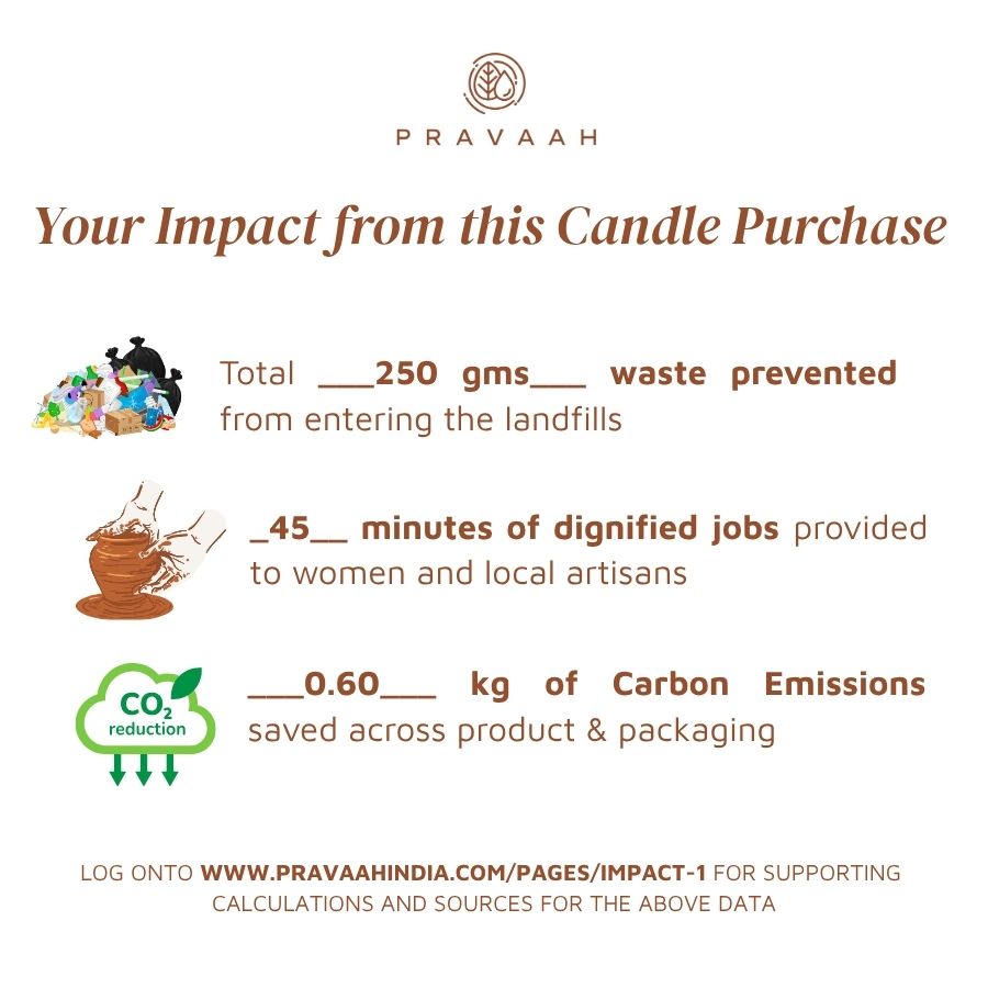 Gilli Mitti Soy Wax Candle Smells Like Rain