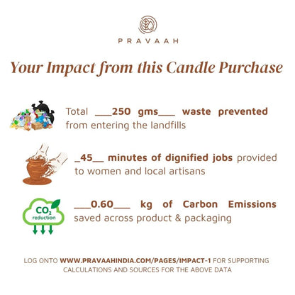 Pachva | 100% Soy Wax Candle | Hand poured | Oud and Amber